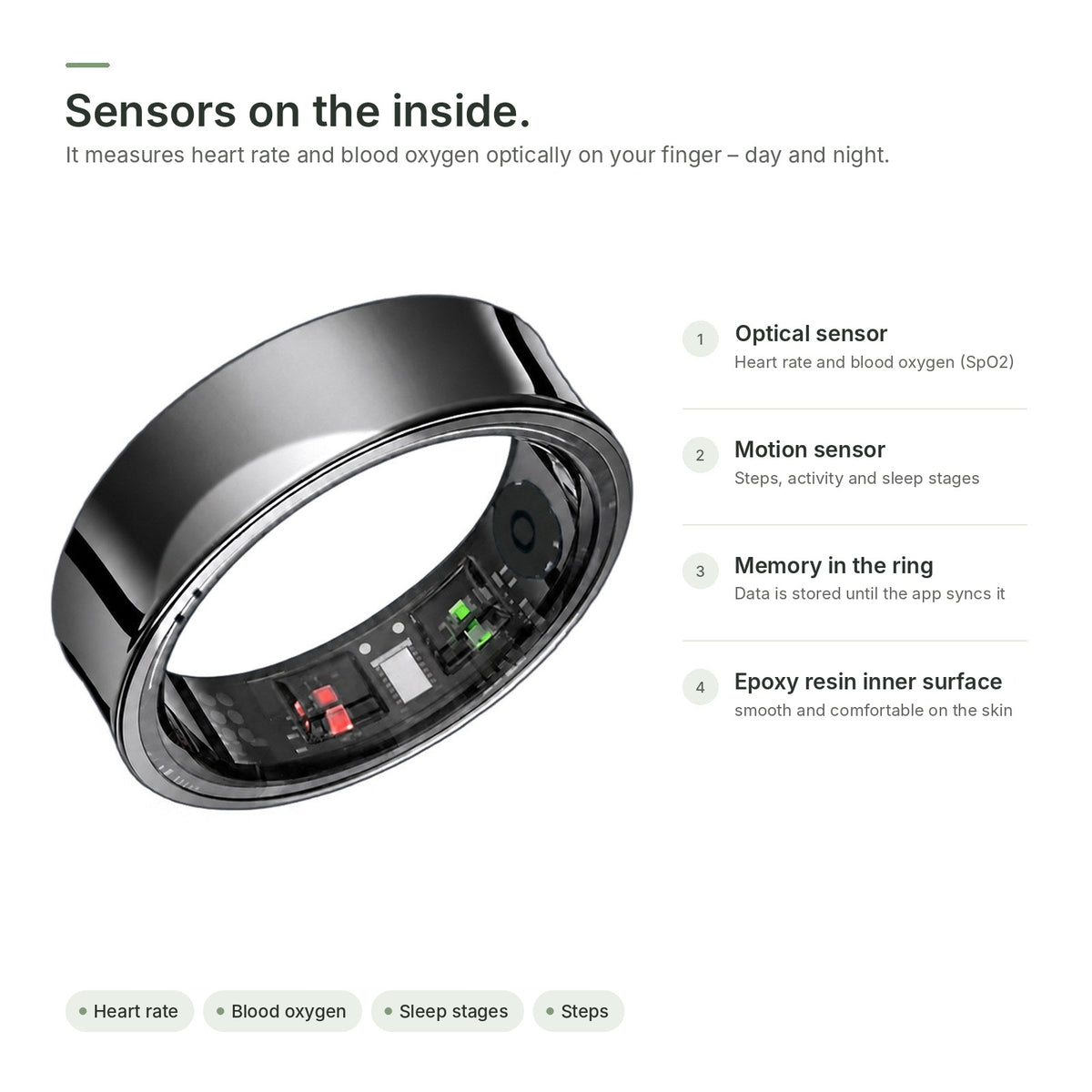 Sensors on the inside of the Brynk R3