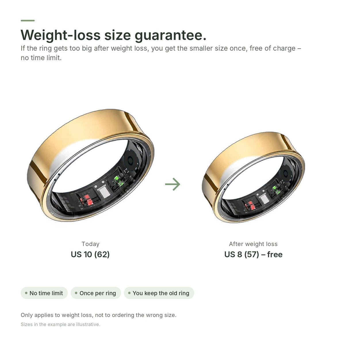 Weight-loss size guarantee: a new ring in a smaller size, from US 10 (62) to US 8 (57), free of charge