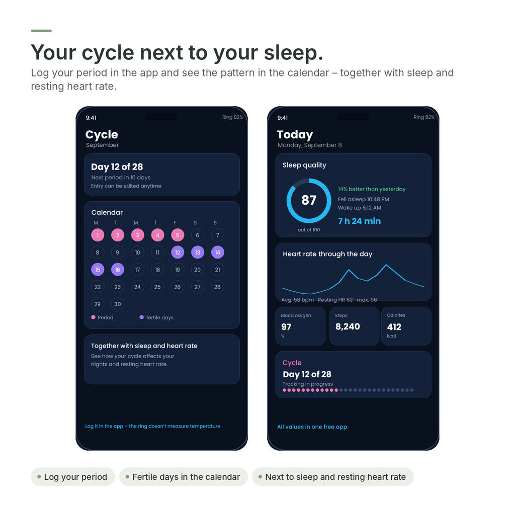 Cycle calendar in the Brynk R3 app