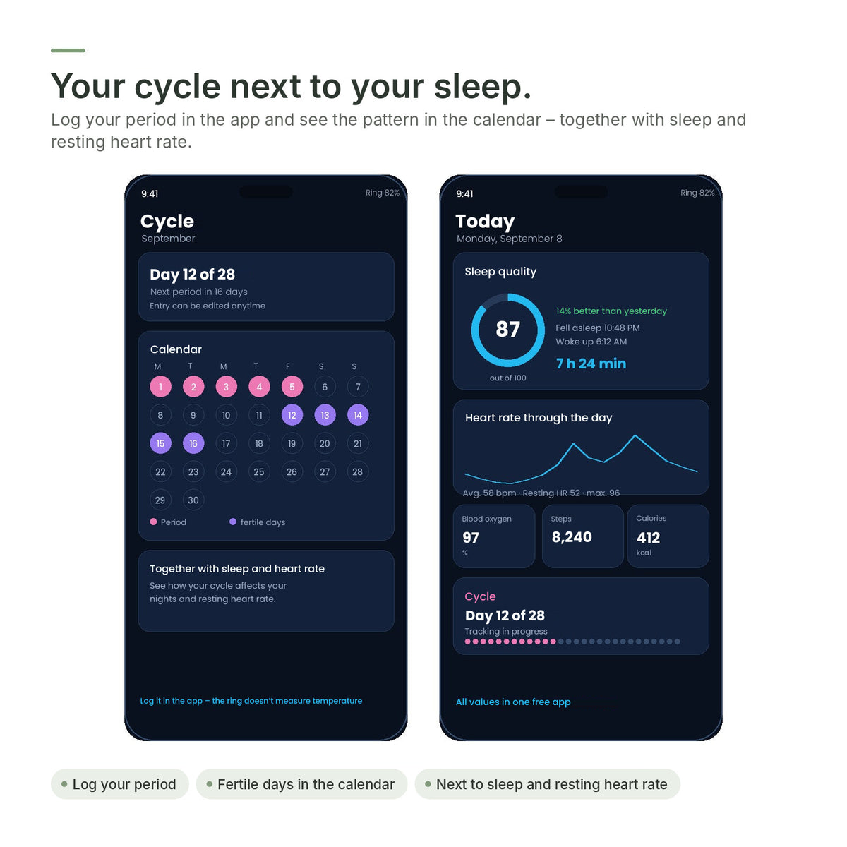 Cycle calendar in the Brynk R3 app