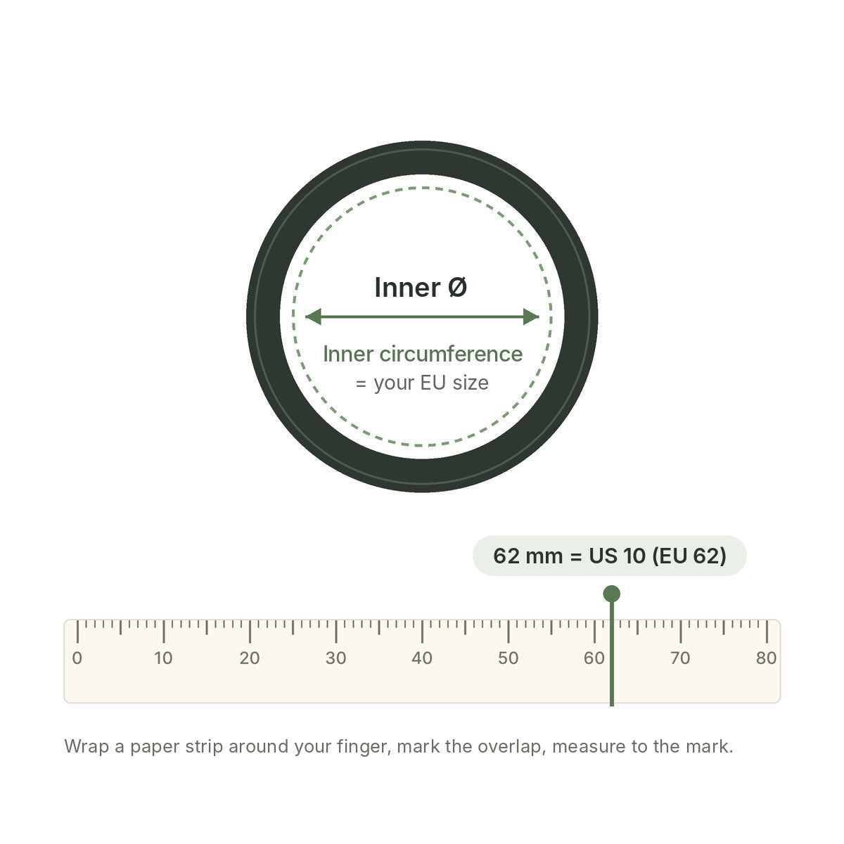 Measuring your ring size: the inner circumference in millimeters equals the EU size
