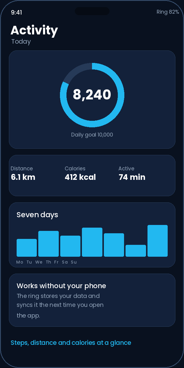 App screen: Activity