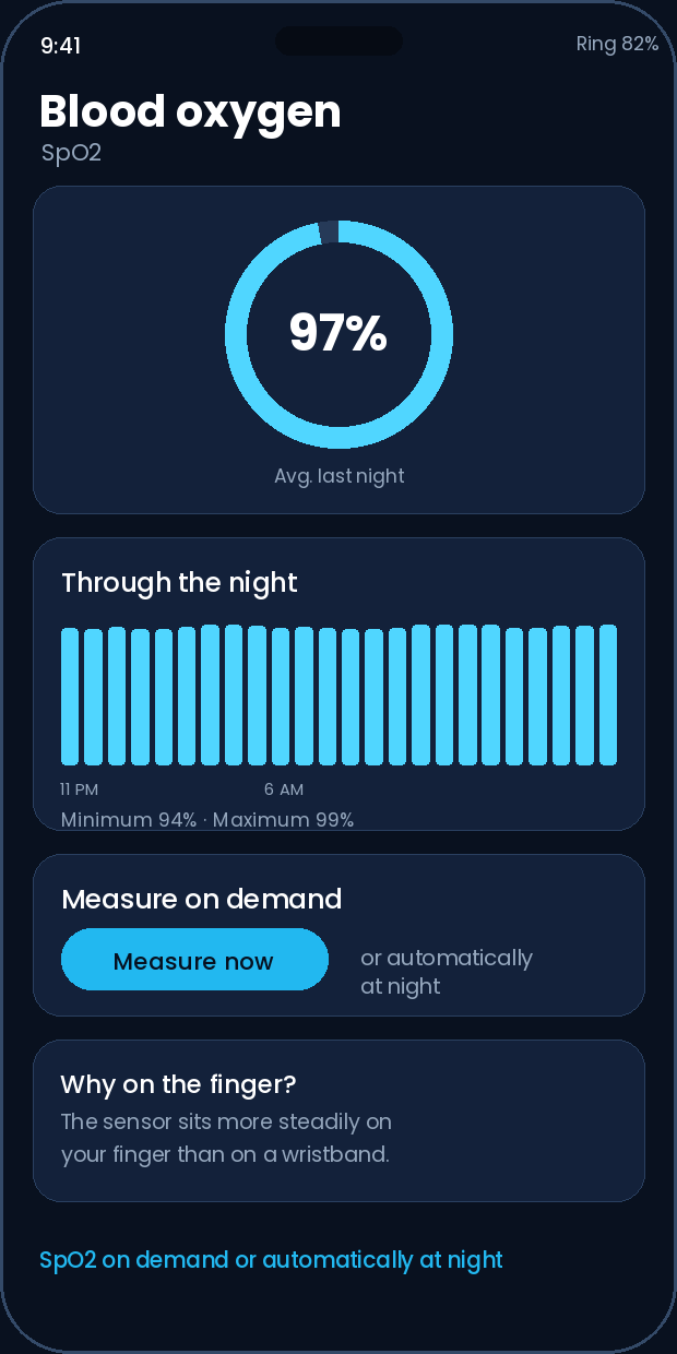 App screen: Blood oxygen