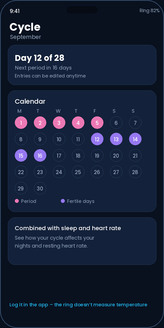 App screen: Cycle